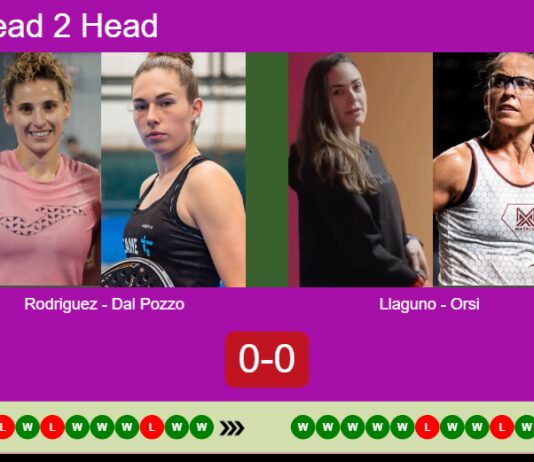 H2H, prediction: Rodriguez, Dal Pozzo vs. Llaguno Zielinski, Orsi – Round of 8 – Italy Major 2026 Match-Rodriguez-Dal-Pozzo-vs-Llaguno-Orsi