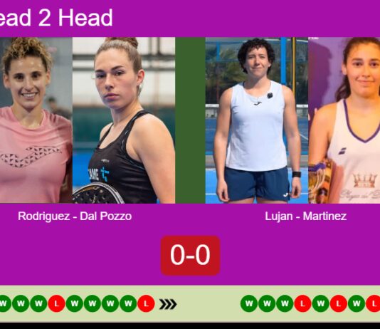 H2H, prediction: Rodriguez, Dal Pozzo vs. Lujan Rodriguez, Martinez – Round of 16 – Valencia P1 2026 Match-Rodriguez-Dal-Pozzo-vs-Lujan-Martinez