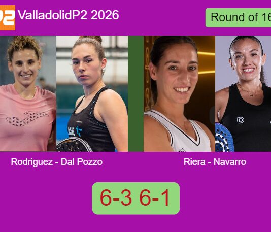 Rodriguez and Dal Pozzo ground Riera and Navarro Lopez-Barajas 6-3 6-1 in Valladolid – Valladolid P2 2026 Match-Rodriguez-Dal-Pozzo-vs-Riera-Navarro