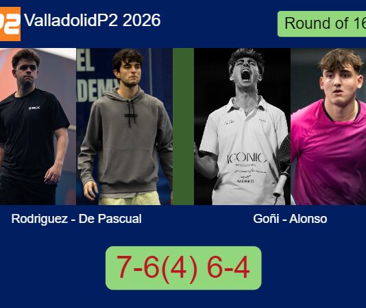 Rodriguez Martinez and Ignacio De survives Goñi and Alonso 7-6(4) 6-4 in Valladolid – Valladolid P2 2026 Match-Rodriguez-De-Pascual-vs-Goni-Alonso