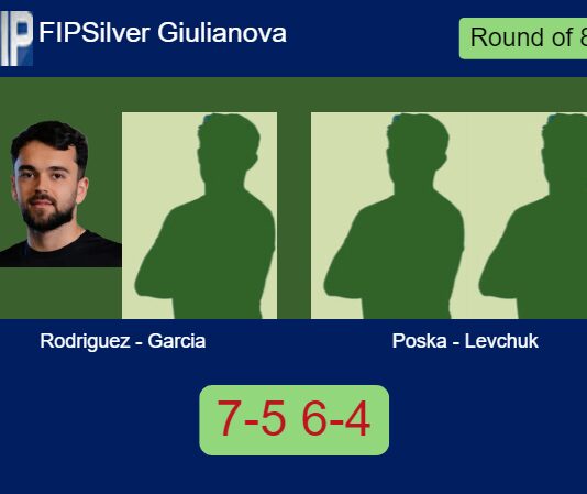 Match-Rodriguez-Garcia-vs-Poska-Levchuk