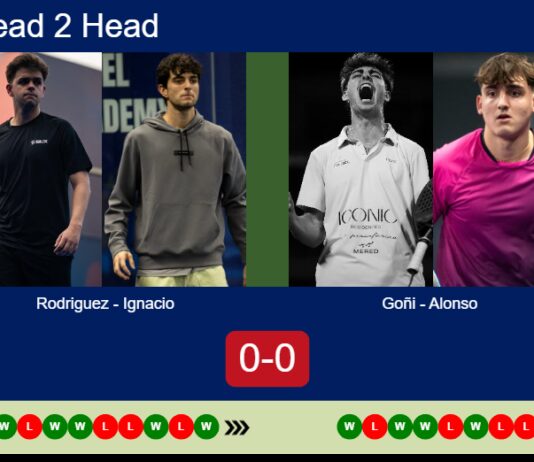 H2H, prediction: Rodriguez Martinez, Ignacio De vs. Goñi, Alonso – Round of 8 – FIP Platinum Lusitania Portugal Master Padel Match-Rodriguez-Ignacio-vs-Goni-Alonso