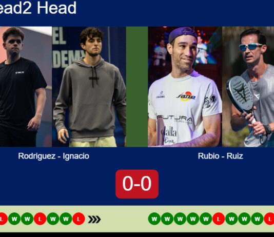 H2H, prediction: Rodriguez Martinez, Ignacio De vs. Rubio, Ruiz – Round of 32 – Italy Major 2026 Match-Rodriguez-Ignacio-vs-Rubio-Ruiz