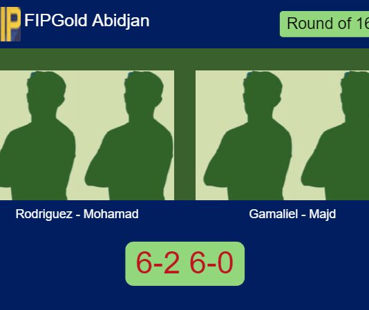 Match-Rodriguez-Mohamad-vs-Gamaliel-Majd