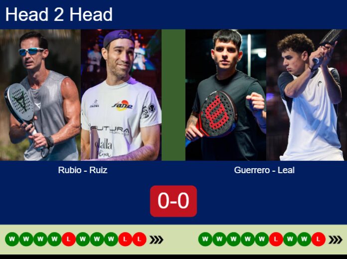 Match-Rubio-Ruiz-vs-Guerrero-Leal-72691 Match-Rubio-Ruiz-vs-Guerrero-Leal