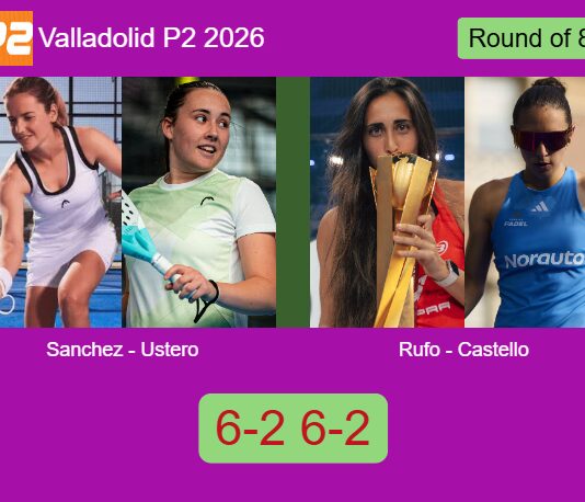 LIVE UPDATE. Sanchez Fallada and Ustero Prieto breeze past Rufo Ortiz and Castello Lopez 6-2 6-2 in Valladolid – Valladolid P2 2026 Match-Rufo-Castello-vs-Sanchez-Ustero