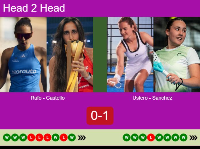 Match-Rufo-Castello-vs-Sanchez-Ustero-45821 Match-Rufo-Castello-vs-Sanchez-Ustero