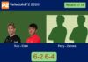 Ruiz and Esbri toppled Perry and Zamora Perez 6-2 6-4 in Valladolid – Valladolid P2 2026 Match-Ruiz-Esbri-vs-Perry-Zamora