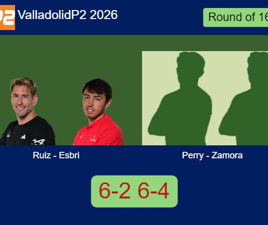 Ruiz and Esbri toppled Perry and Zamora Perez 6-2 6-4 in Valladolid – Valladolid P2 2026 Match-Ruiz-Esbri-vs-Perry-Zamora
