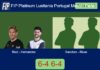 Ruiz and Hernandez ousted Sanchez Arriaga and Rivas Garcia 6-4 6-4 in Paredes – FIP Platinum Lusitania Portugal Master Padel Match-Ruiz-Hernandez-vs-Sanchez-Rivas