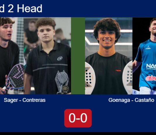 H2H, prediction: Sager, Contreras vs. Goenaga, Castaño – Round of 16 – FIP Platinum Lusitania Portugal Master Padel Match-Sager-Contreras-vs-Goenaga-Castano