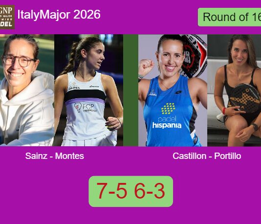 Sainz Pelegri and Montes Cabruja ousted Castillon Gamez and Portillo Perez 7-5 6-3 in Rome – Italy Major 2026 Match-Sainz-Montes-vs-Castillon-Portillo