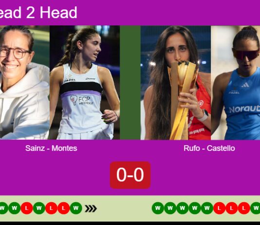 H2H, prediction: Sainz Pelegri, Montes Cabruja vs. Rufo Ortiz, Castello Lopez – Quarterfinal – FIP Platinum Lusitania Portugal Master Padel Match-Sainz-Montes-vs-Rufo-Castello