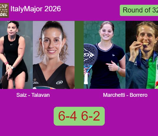 Saiz Vallejo and Talavan ousted Marchetti and Borrero 6-4 6-2 in Rome – Italy Major 2026 Match-Saiz-Talavan-vs-Marchetti-Borrero
