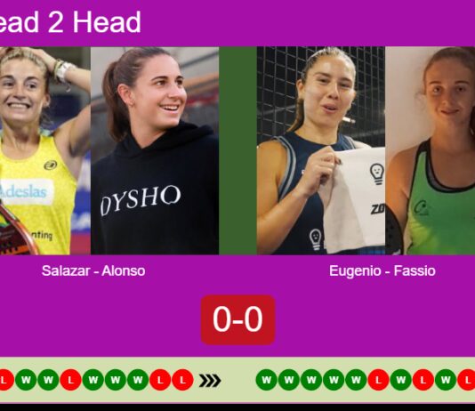 H2H, prediction: Salazar Bengoechea, Alonso De vs. Eugenio Barrera, Fassio Goyeneche – Round of 16 – Valencia P1 2026 Match-Salazar-Alonso-vs-Eugenio-Fassio