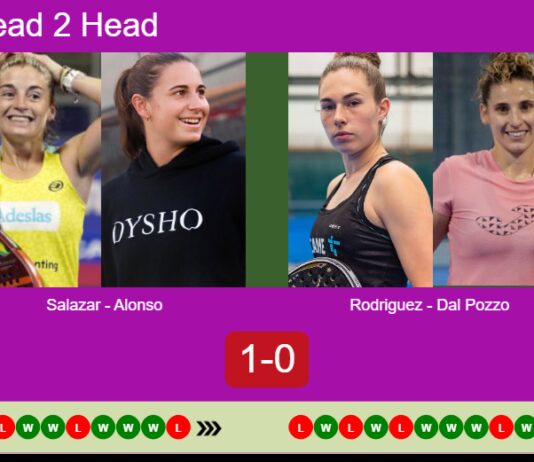 H2H, prediction: Salazar Bengoechea, Alonso De vs. Rodriguez, Dal Pozzo – Round of 16 – Italy Major 2026 Match-Salazar-Alonso-vs-Rodriguez-Dal-Pozzo