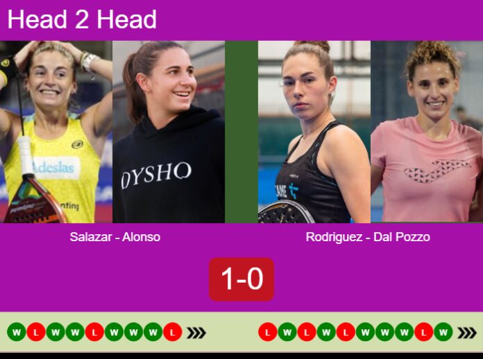 Match-Salazar-Alonso-vs-Rodriguez-Dal-Pozzo