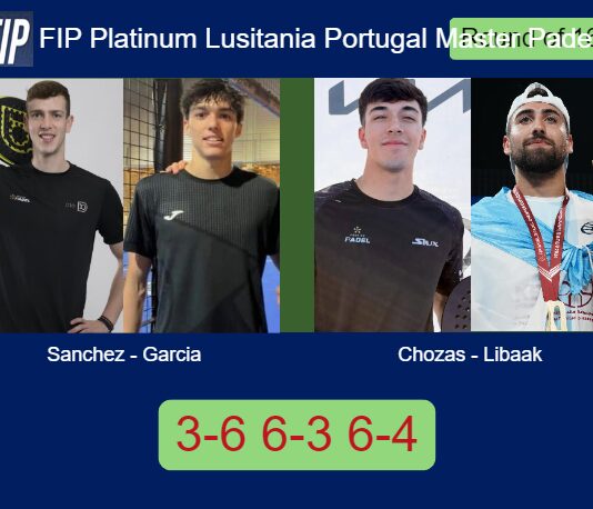 Sanchez and Garcia Trabanco survives Chozas and Libaak 3-6 6-3 6-4 in Paredes – FIP Platinum Lusitania Portugal Master Padel Match-Sanchez-Garcia-vs-Chozas-Libaak