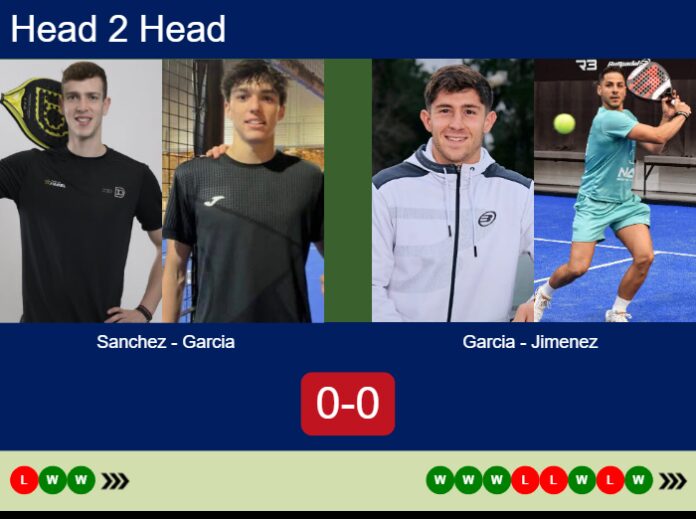 Match-Sanchez-Garcia-vs-Garcia-Jimenez-14026 Match-Sanchez-Garcia-vs-Garcia-Jimenez