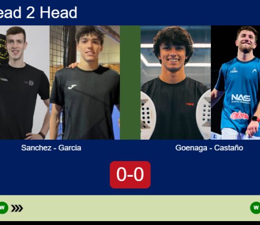 H2H, prediction: Sanchez, Garcia Trabanco vs. Goenaga, Castaño – Round of 8 – FIP Platinum Lusitania Portugal Master Padel Match-Sanchez-Garcia-vs-Goenaga-Castano