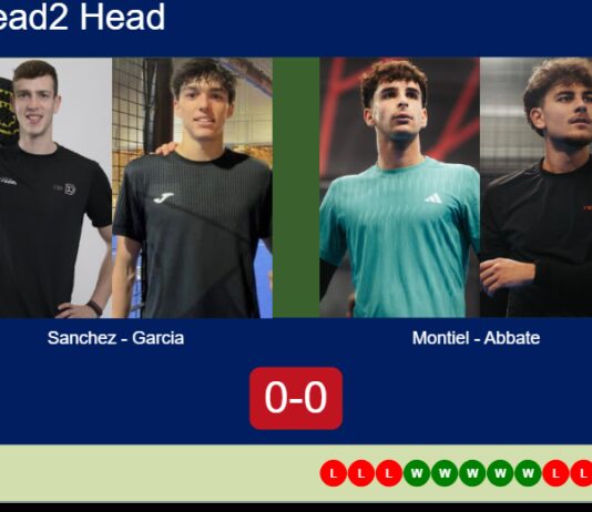 H2H, prediction: Sanchez, Garcia Trabanco vs. Montiel Caruso, Abbate – Round of 32 – Italy Major 2026 Match-Sanchez-Garcia-vs-Montiel-Abbate