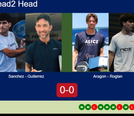 H2H, prediction: Sanchez Blasco, Gutierrez vs. Aragon Herrera, Roglan Pons – Round of 32 – Italy Major 2026 Match-Sanchez-Gutierrez-vs-Aragon-Roglan