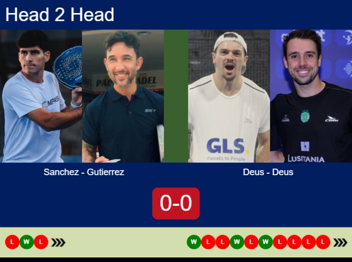 Match-Sanchez-Gutierrez-vs-Deus-Deus-70288 Match-Sanchez-Gutierrez-vs-Deus-Deus
