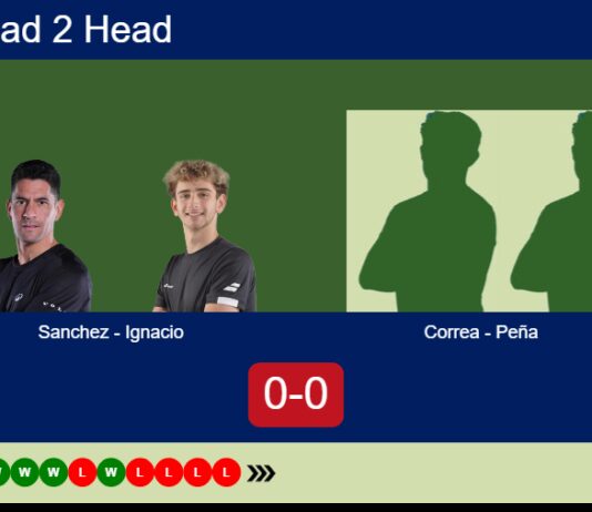 Match-Sanchez-Ignacio-vs-Correa-Pena