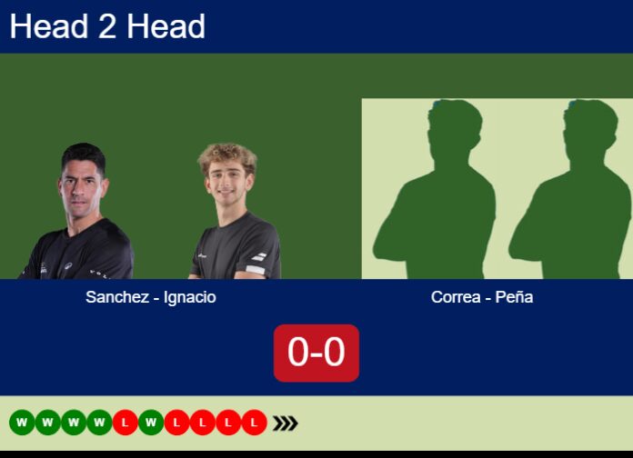 Match-Sanchez-Ignacio-vs-Correa-Pena-16944 Match-Sanchez-Ignacio-vs-Correa-Pena