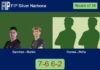 Sanchez and Ignacio Rubini ousted Correa and Peña Ruiz 7-6 6-2 in Narbona – FIP Silver Narbona Match-Sanchez-Rubini-vs-Correa-Pena