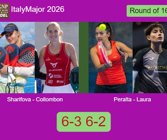 Sharifova and Collombon beat Peralta Exposito and Laura Ferreyra 6-3 6-2 in Rome – Italy Major 2026 Match-Sharifova-Collombon-vs-Peralta-Laura