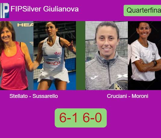 Stellato and Sussarello muller Cruciani and Moroni 6-1 6-0 in Giulianova – FIP Silver Giulianova Match-Stellato-Sussarello-vs-Cruciani-Moroni