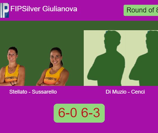 Stellato and Sussarello demolish Di Muzio and Cenci 6-0 6-3 in Giulianova – FIP Silver Giulianova Match-Stellato-Sussarello-vs-Di-Muzio-Cenci