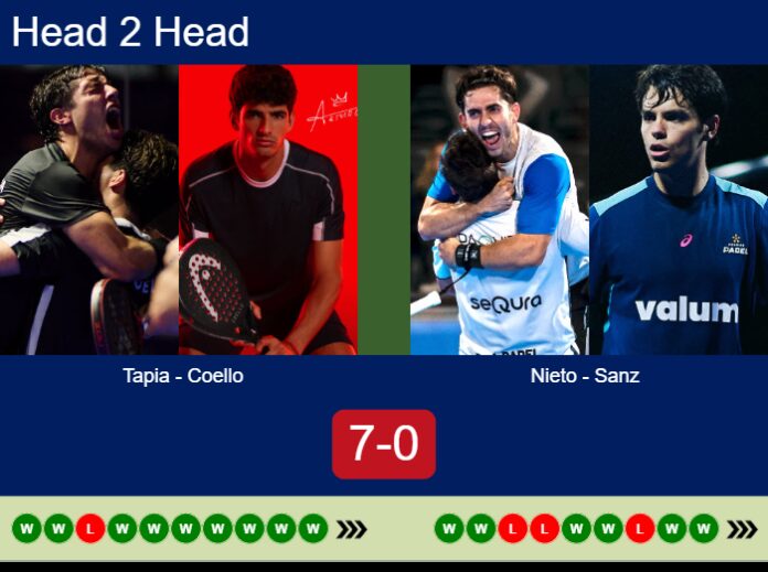 Match-Tapia-Coello-vs-Nieto-Sanz