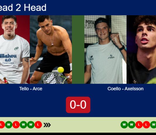 H2H, prediction: Tello, Arce vs. Coello Manso, Axelsson – Round of 8 – FIP Platinum Lusitania Portugal Master Padel Match-Tello-Arce-vs-Coello-Axelsson
