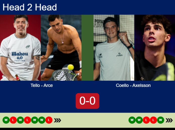Match-Tello-Arce-vs-Coello-Axelsson-90999 Match-Tello-Arce-vs-Coello-Axelsson