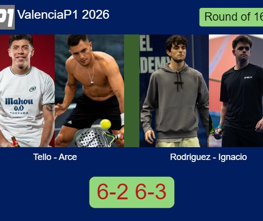 Tello and Arce ousted Rodriguez Martinez and Ignacio De 6-2 6-3 in Valencia – Valencia P1 2026 Match-Tello-Arce-vs-Rodriguez-Ignacio