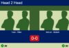 H2H, prediction: Tison, Pillon vs. Manuel Lasgoity, Giuliani Lombardo – Round of 8 – FIP Silver Bandol Match-Tison-Pillon-vs-Manuel-Giuliani