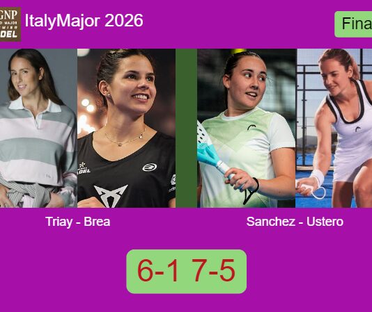 Triay Pons and Brea Senesi win the Italy Major in Rome after defeating Sanchez Fallada and Ustero Prieto 6-1 7-5 – Italy Major 2026 Match-Triay-Brea-vs-Sanchez-Ustero