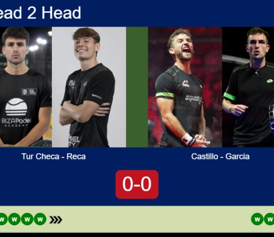 H2H, prediction: Tur Checa, Reca vs. Castillo Valverde, Garcia Blanco – Semifinal – FIP Silver Damac Dubai Match-Tur-Checa-Reca-vs-Castillo-Garcia