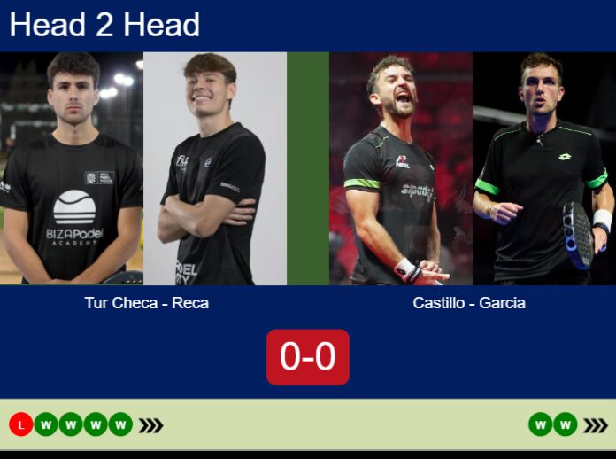 Match-Tur-Checa-Reca-vs-Castillo-Garcia-14296 Match-Tur-Checa-Reca-vs-Castillo-Garcia