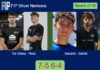 Tur Checa and Reca overcame Navarro Porras and Garcia Caro 7-5 6-4 in Narbona – FIP Silver Narbona Match-Tur-Checa-Reca-vs-Navarro-Garcia