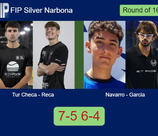 Tur Checa and Reca overcame Navarro Porras and Garcia Caro 7-5 6-4 in Narbona – FIP Silver Narbona Match-Tur-Checa-Reca-vs-Navarro-Garcia