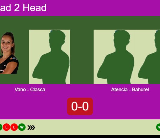 H2H, prediction: Vano, Clasca Vidiella vs. Atencia Basilio, Bahurel – Semifinal – FIP Silver Bandol Match-Vano-Clasca-vs-Atencia-Bahurel
