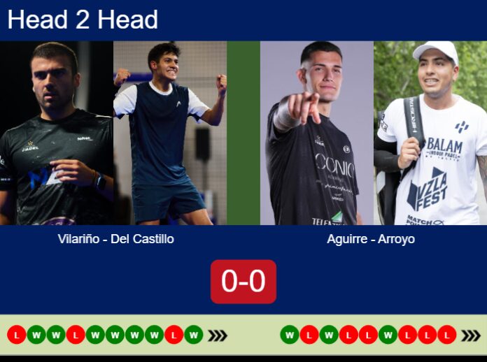 Match-Vilarino-Del-Castillo-vs-Aguirre-Arroyo-19222 Match-Vilarino-Del-Castillo-vs-Aguirre-Arroyo
