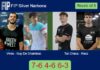 Vives and Guy De outlasts Tur Checa and Reca 7-6 4-6 6-3 in Narbona – FIP Silver Narbona Match-Vives-Guy-De-Chamisso-vs-Tur-Checa-Reca