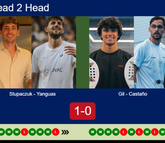 H2H, prediction: Stupaczuk, Yanguas vs. Gil, Castaño – Round of 8 – Valladolid P2 2026 Match-Yanguas-Stupaczuk-vs-Gil-Castano