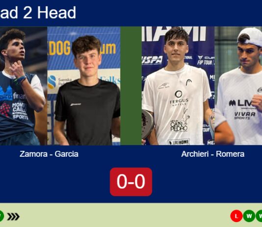 H2H, prediction: Zamora Perez, Garcia Calahorro vs. Archieri, Romera Barcelo – Semifinal – FIP Silver Bandol Match-Zamora-Garcia-vs-Archieri-Romera