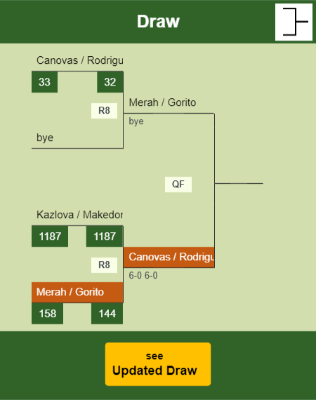Merah - Gorito Draw info