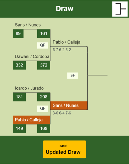 Pablo - Calleja Draw info